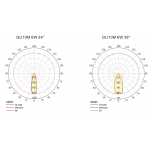 Світлодіодна лампа NVC GU10M 6W 3000K 38°