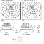 Світлодіодний стельовий поворотний світильник NVC NLED1102D 12W 3000K білий